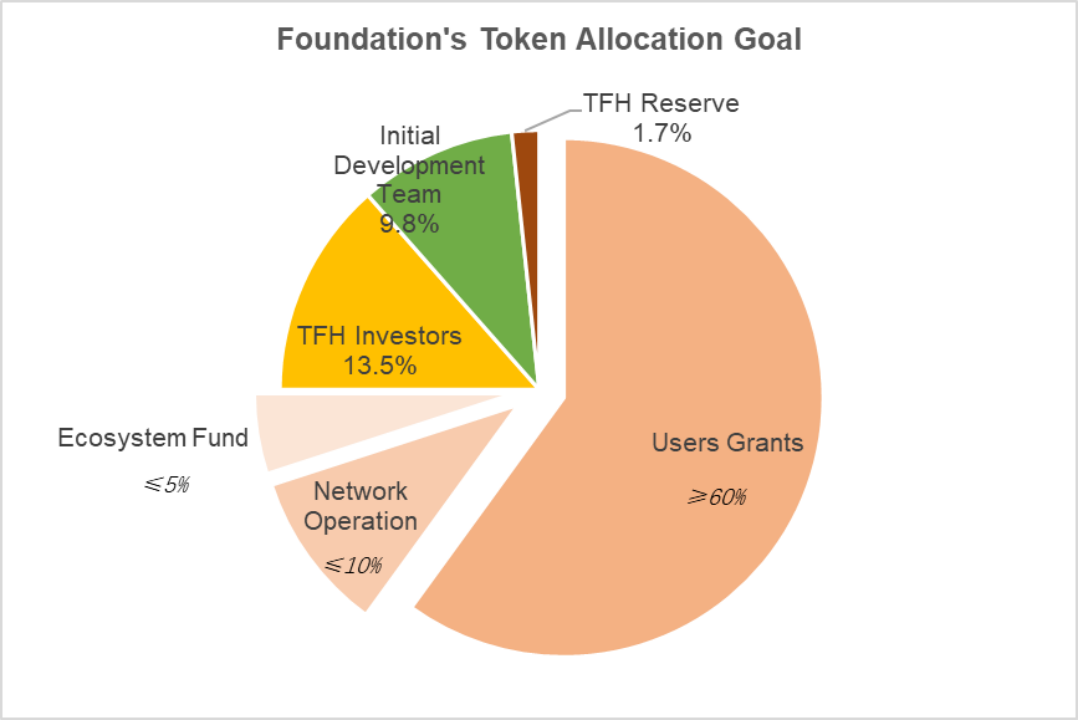 SharkTeam：Worldcoin运营数据及业务安全分析  第8张