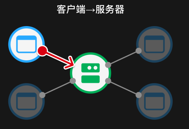 全链游戏-重新定义游戏服务端  第6张