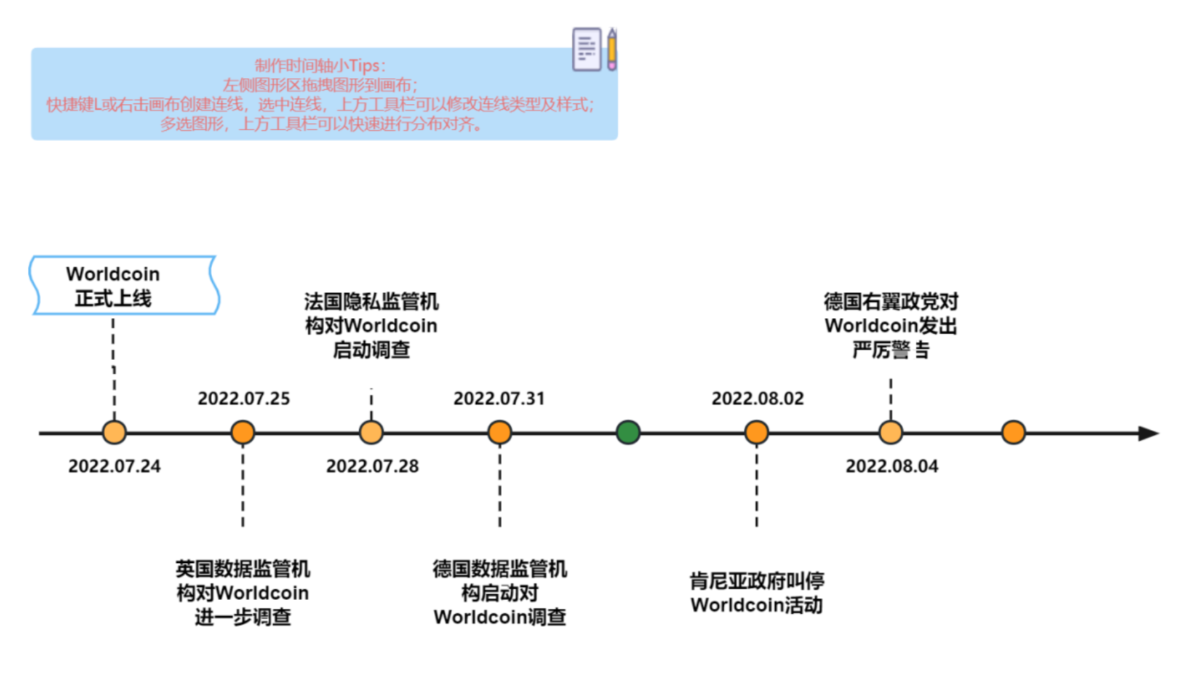 SharkTeam：Worldcoin运营数据及业务安全分析  第24张