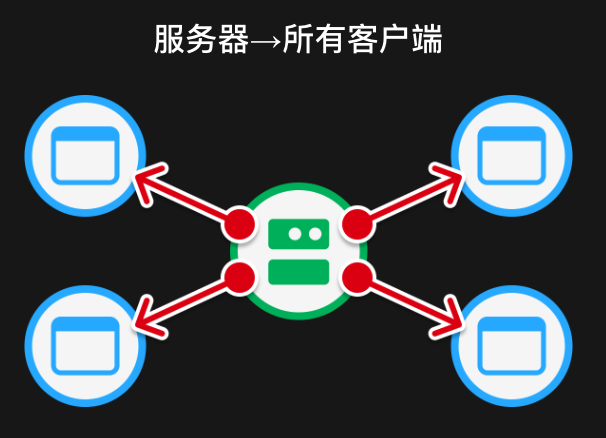 全链游戏-重新定义游戏服务端  第7张