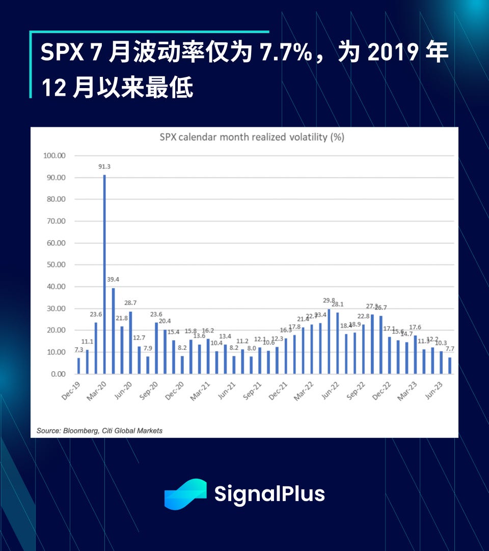 SignalPlus宏观研报  第2张