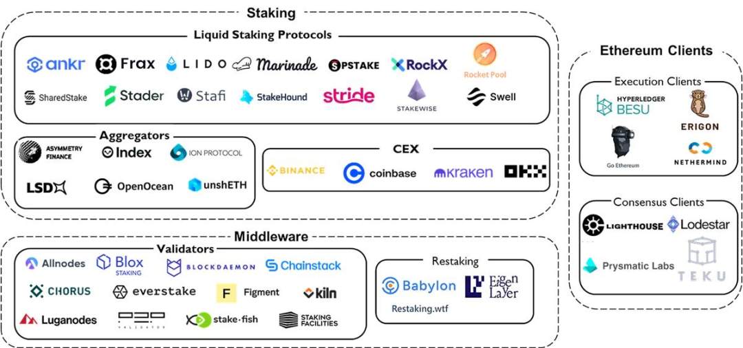 LSD 的前世今生：演变路径、赛道全景和利率收益  第5张