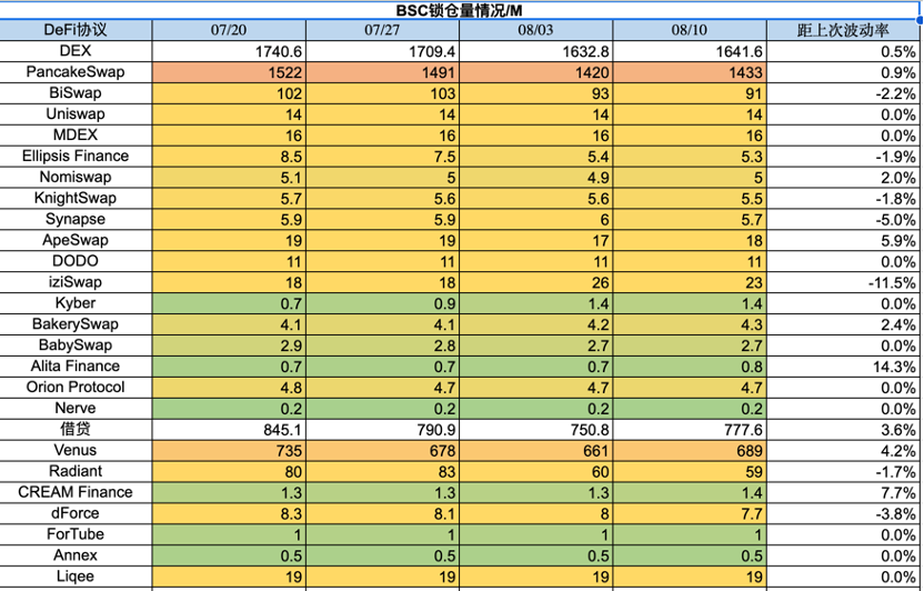 Foresight Ventures：市场存量博弈，链上新币活跃  第16张