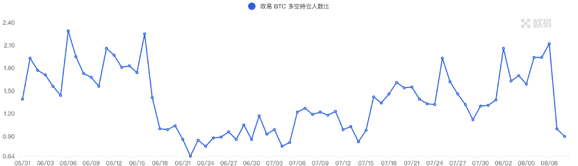 Foresight Ventures：市场存量博弈，链上新币活跃  第10张