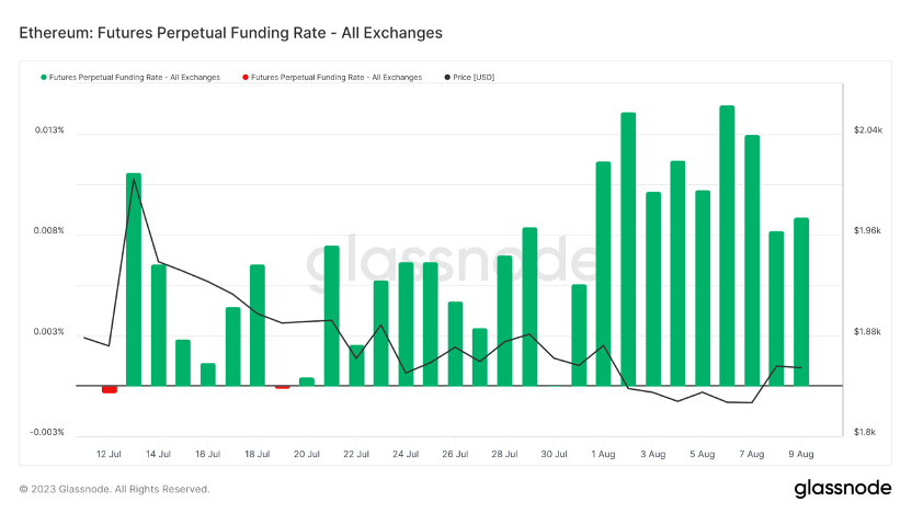 Foresight Ventures：市场存量博弈，链上新币活跃  第7张