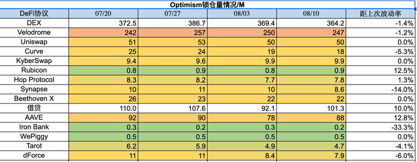 Foresight Ventures：市场存量博弈，链上新币活跃  第19张