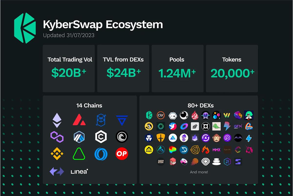 对话 Kyber Network 营销主管：老牌 DEX 如何重塑辉煌？  第9张