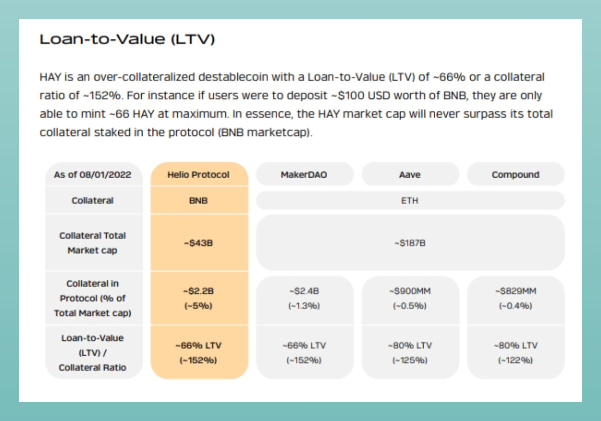 长推：获 Binance Labs 投资1000万美元，DeFi协议Helio产品特点一览  第7张