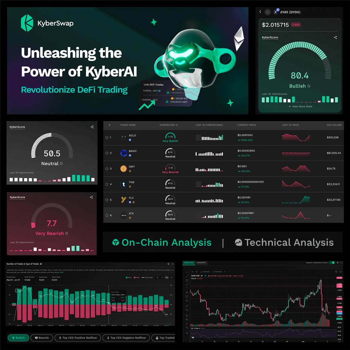 对话 Kyber Network 营销主管：老牌 DEX 如何重塑辉煌？  第10张