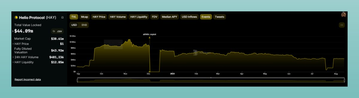 长推：获 Binance Labs 投资1000万美元，DeFi协议Helio产品特点一览  第3张