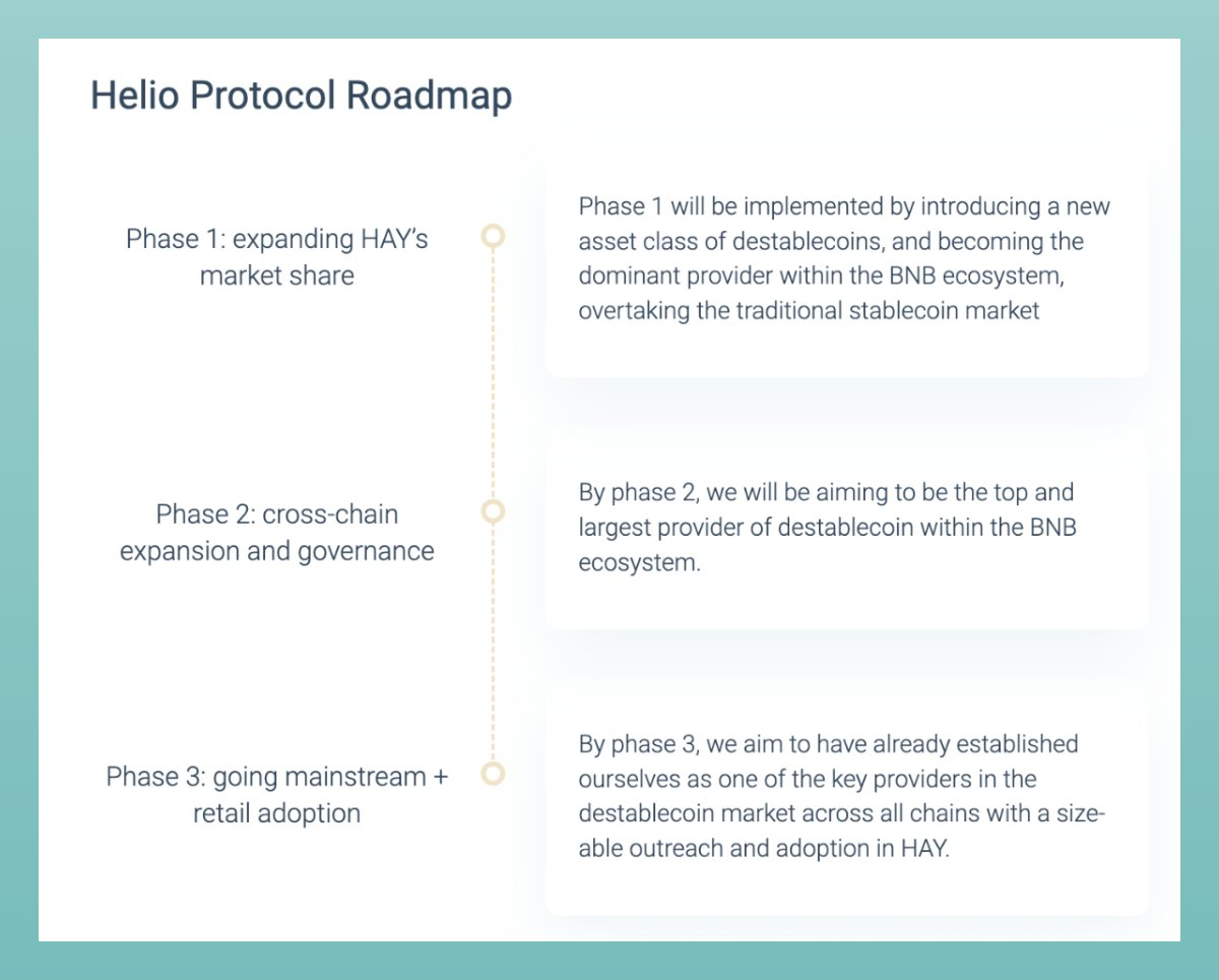 长推：获 Binance Labs 投资1000万美元，DeFi协议Helio产品特点一览  第9张