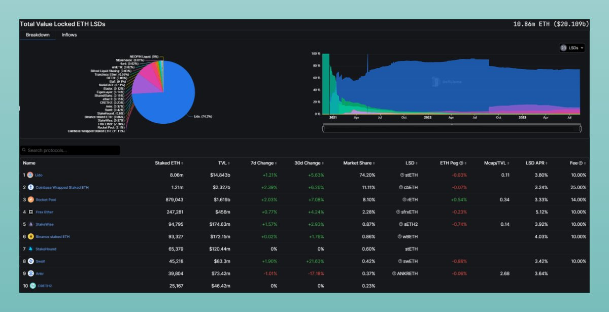 长推：获 Binance Labs 投资1000万美元，DeFi协议Helio产品特点一览  第11张