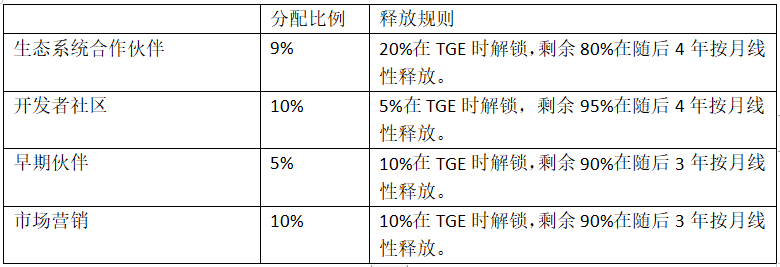 CyberConnect：被资本挟持的优质项目？  第4张