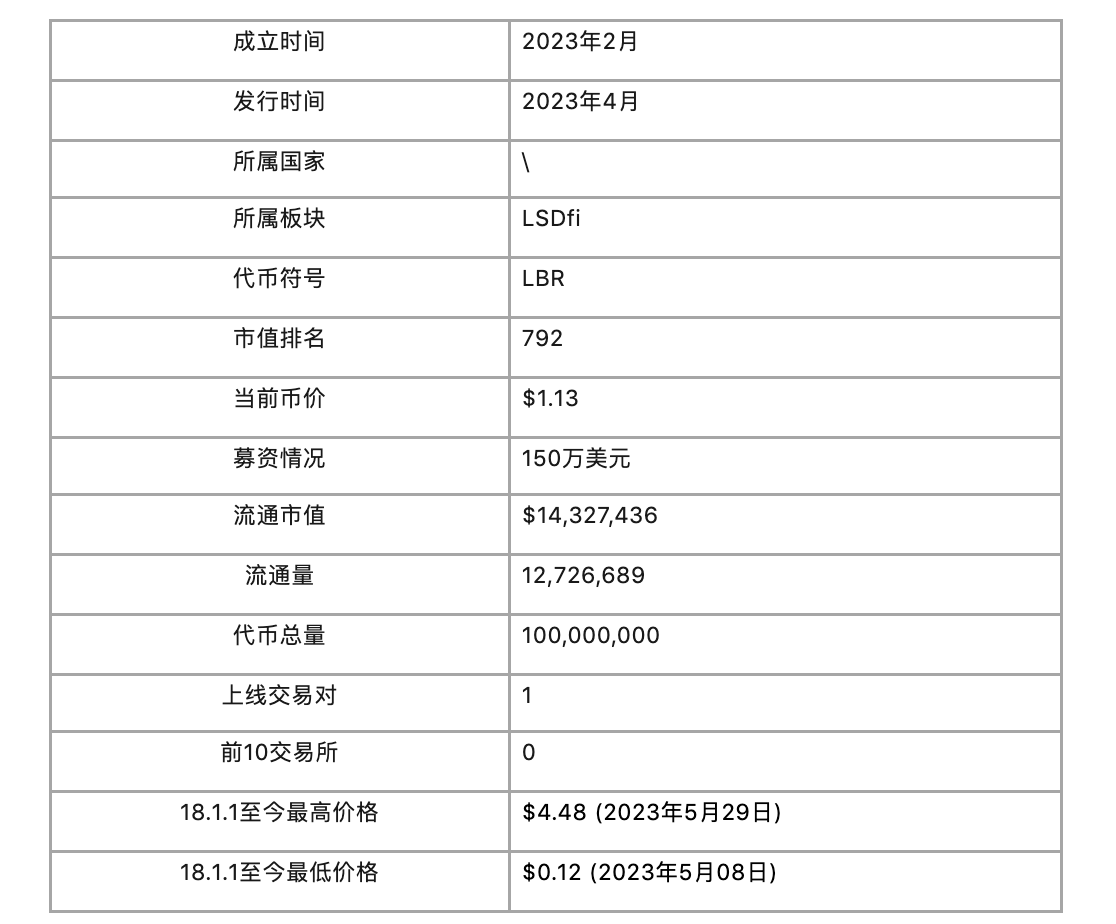 头等仓研报：解读 LSDFi协议 Lybra Finance  第1张