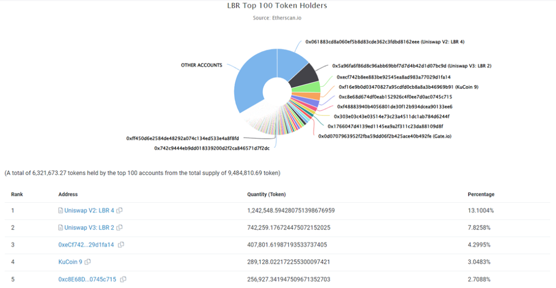 头等仓研报：解读 LSDFi协议 Lybra Finance  第10张