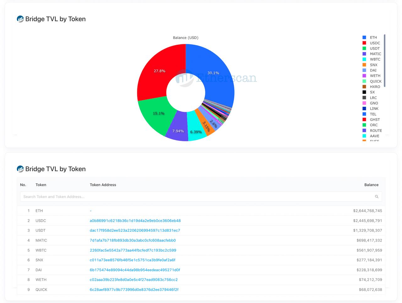 Maverick Crypto：网络效应欠佳，Lido估值或被高估  第7张