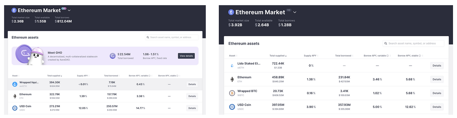 Maverick Crypto：网络效应欠佳，Lido估值或被高估  第4张