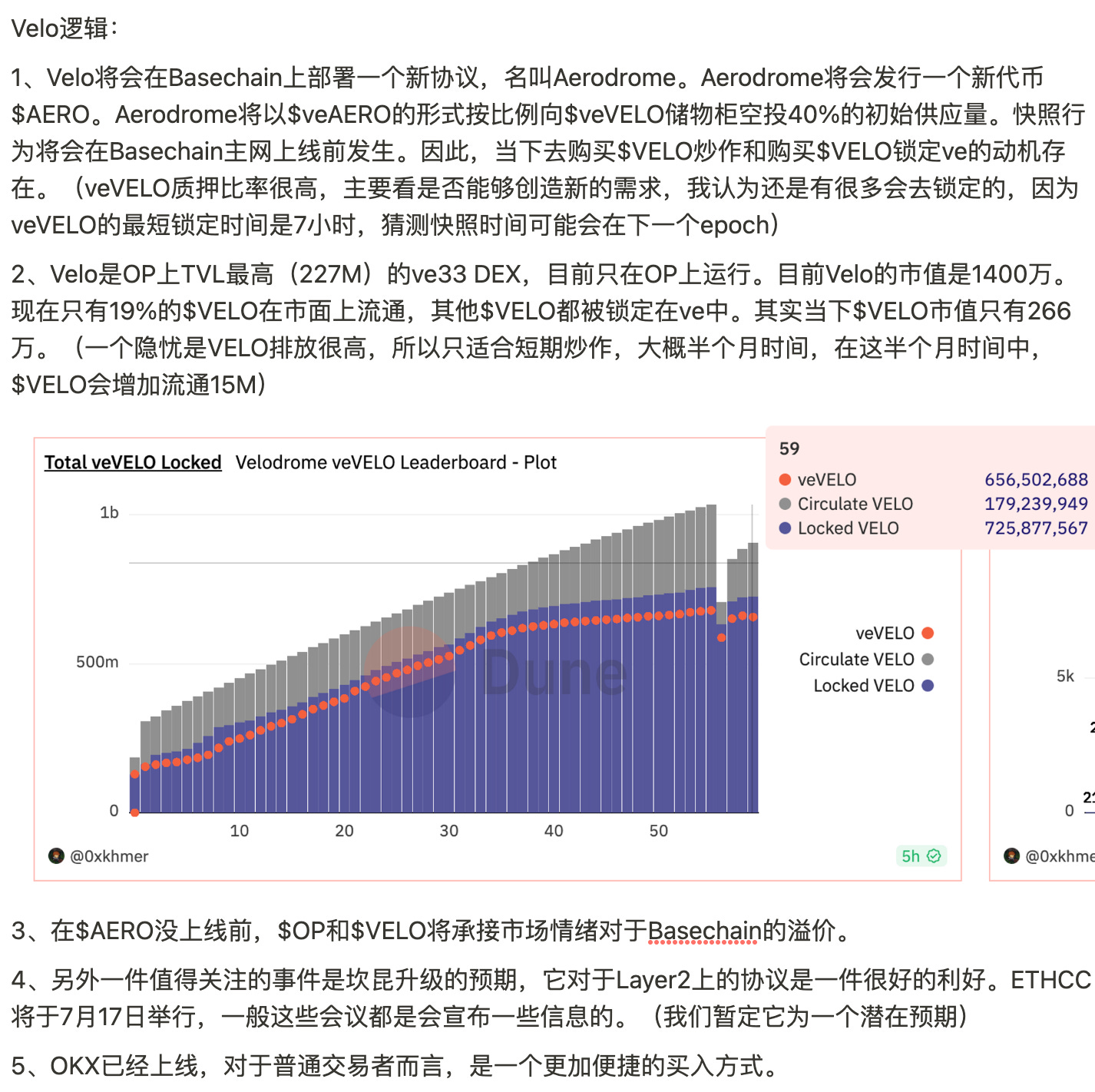 赚了50%，VELO 实操复盘  第4张