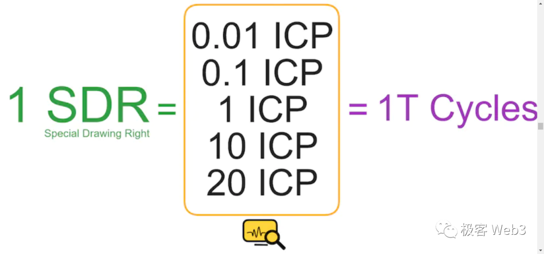 前Bybit技术负责人：从ICP来看区块链3.0及web3的未来  第15张