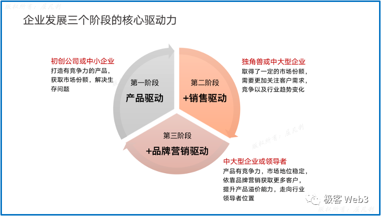 前Bybit技术负责人：从ICP来看区块链3.0及web3的未来  第4张