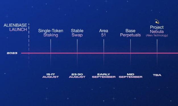 L2 新贵 Base 生态版图：流量裂变狂欢和 100+ 项目盘点  第4张