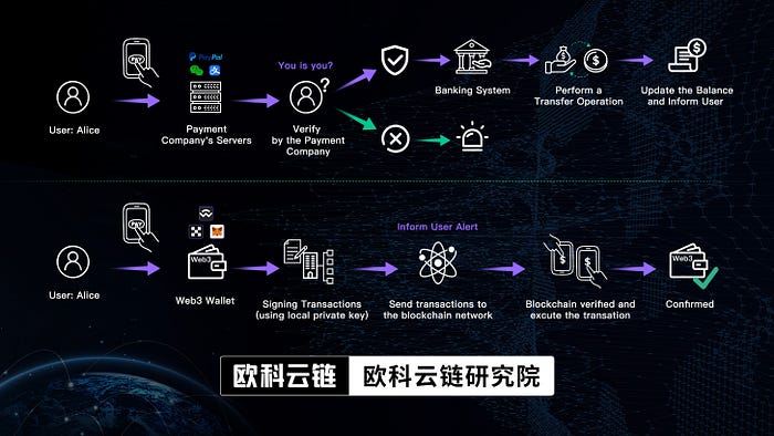 Web3钱包：科技巨头推动行业创新的潜在杠杆点  第1张