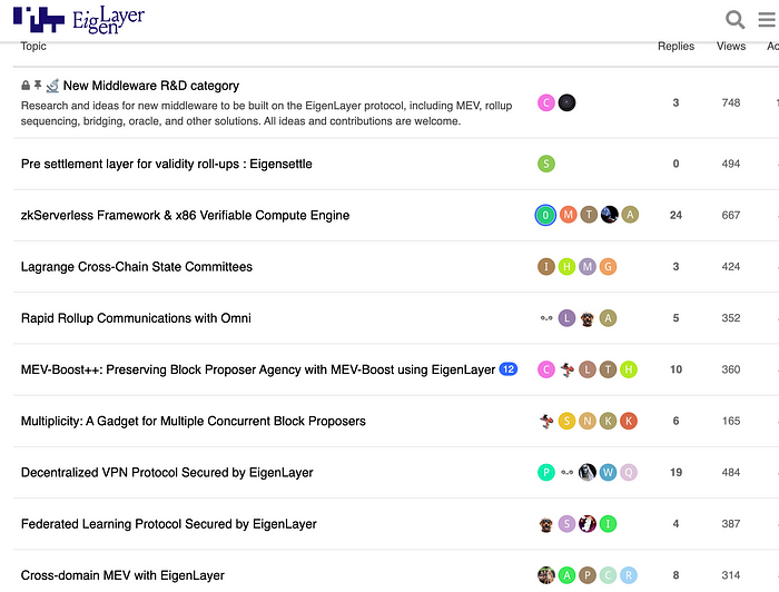 EigenLayer — 2023 年最具野心的 Restaking 协议  第21张