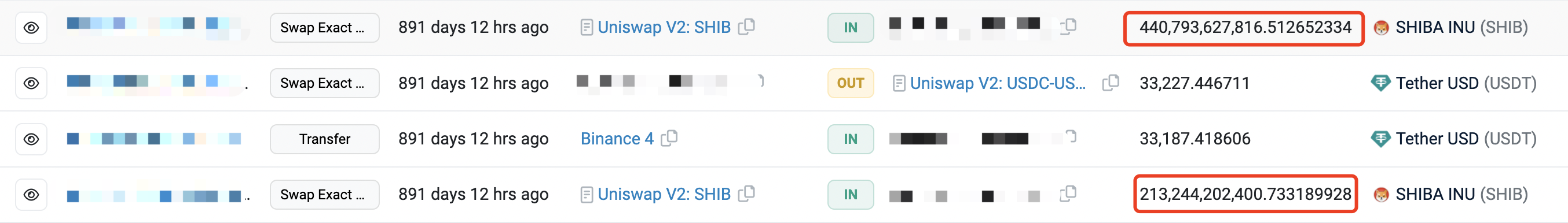 SHIB投资经验分享：52天3万U到260万U的心路历程  第3张