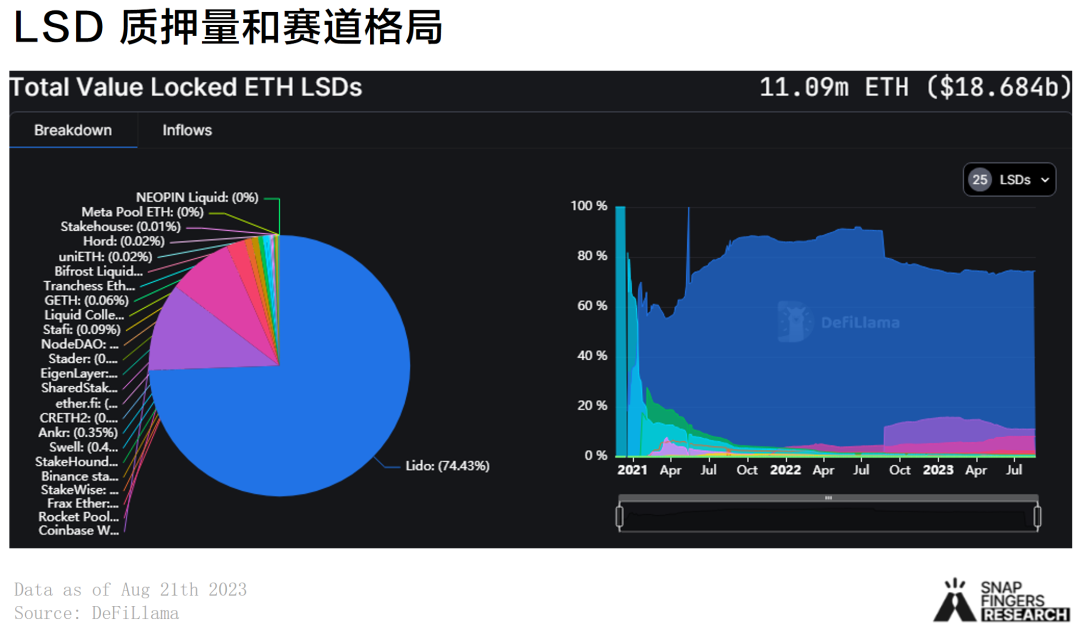 Base生态头部项目分析：PayPal 的稳定币蓝图  第7张