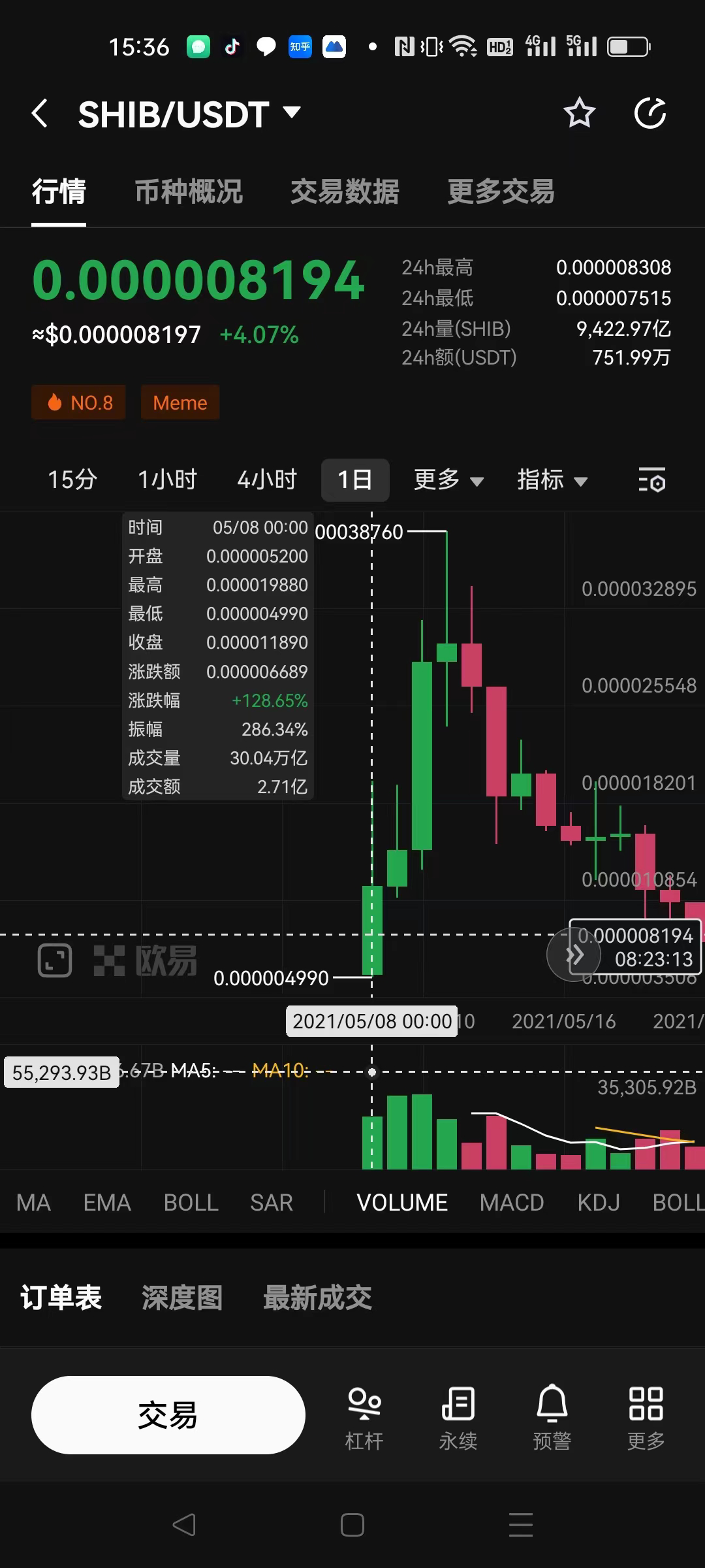 SHIB投资经验分享：52天3万U到260万U的心路历程  第11张