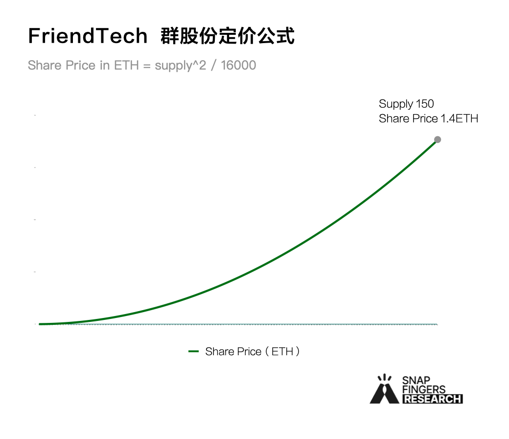 Base生态头部项目分析：PayPal 的稳定币蓝图  第1张