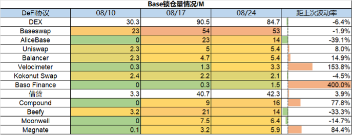 Foresight Research：市场惨淡八月 , L2战事激烈  第24张