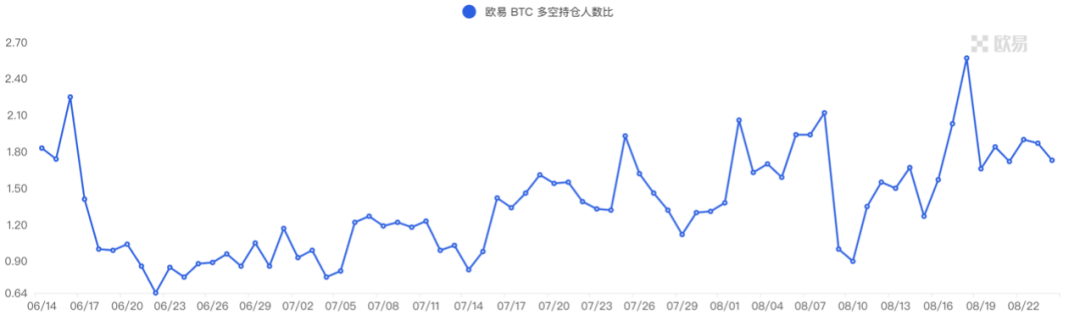 Foresight Research：市场惨淡八月 , L2战事激烈  第11张