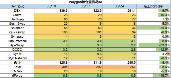 Foresight Research：市场惨淡八月 , L2战事激烈  第21张