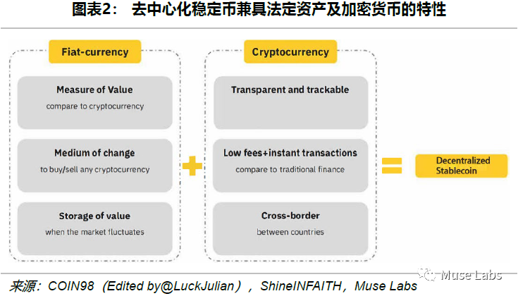 去中心化稳定币，敢问路在何方？  第2张