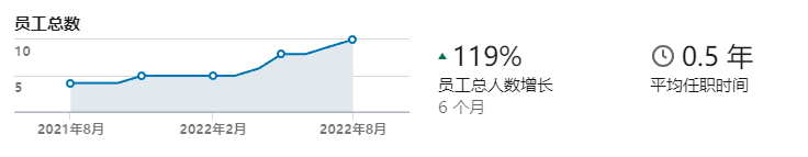 Restaking领头羊——EigenLayer的业务逻辑和估值推演  第8张