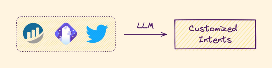 大语言模型(LLM)时代的区块链——AI将从意图交易、体验等方面促进区块链大规模采用  第5张