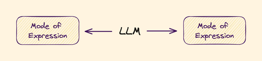 大语言模型(LLM)时代的区块链——AI将从意图交易、体验等方面促进区块链大规模采用  第1张