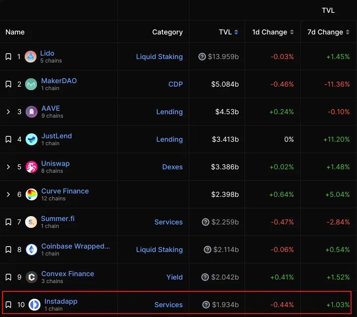 Instadapp：DeFi 中的终极聚合器  第1张