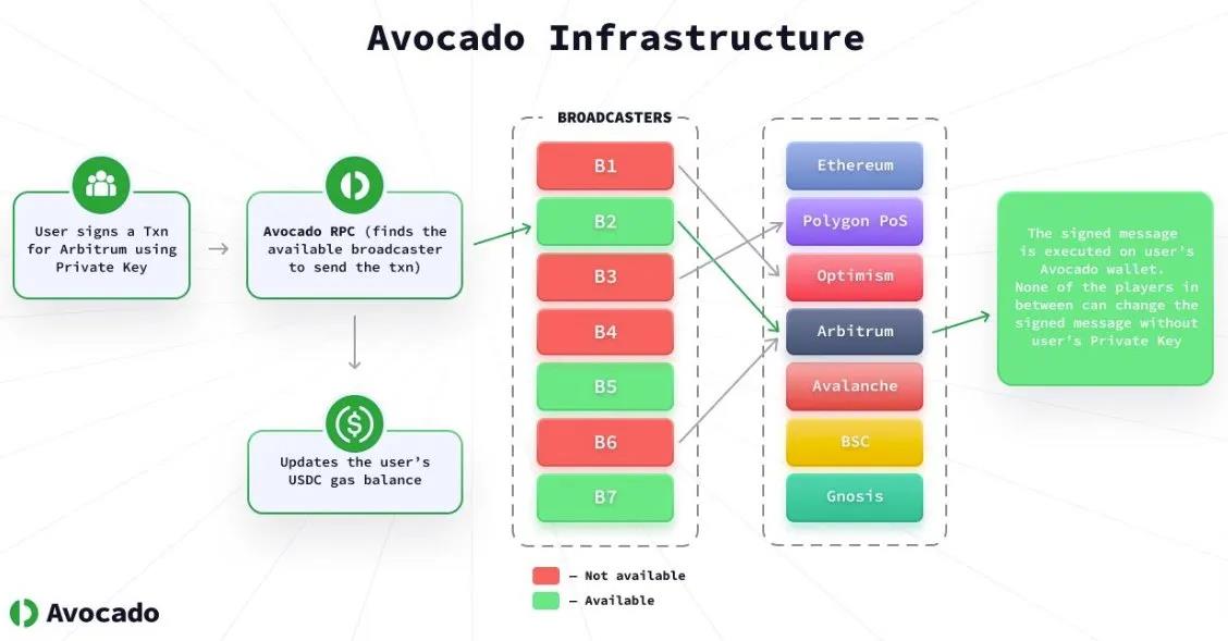 Instadapp：DeFi 中的终极聚合器  第7张