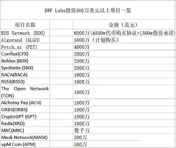 CYBER闹剧背后：野蛮做市商的搬砖和操盘逻辑  第4张