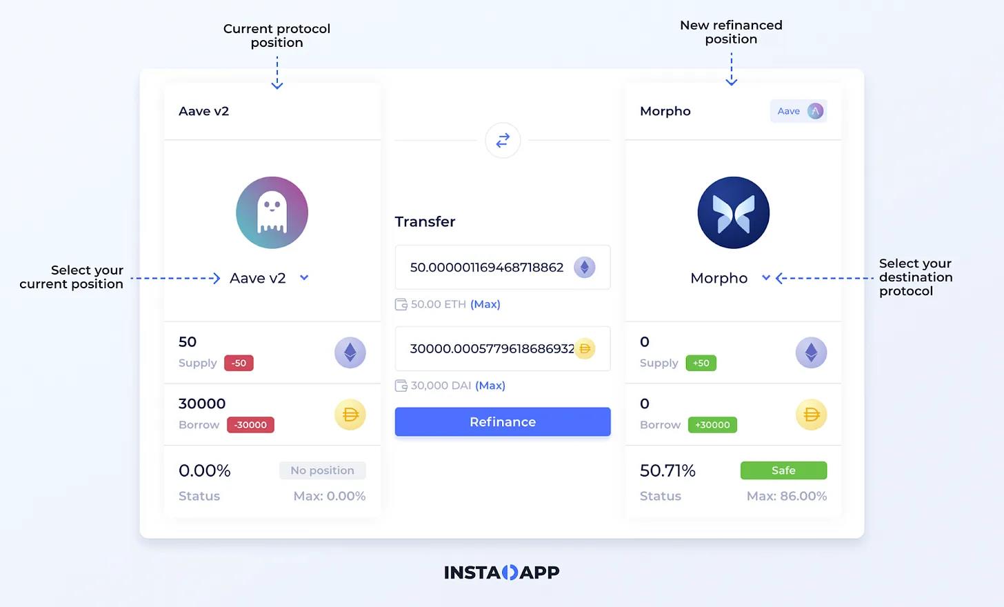 Instadapp：DeFi 中的终极聚合器  第3张