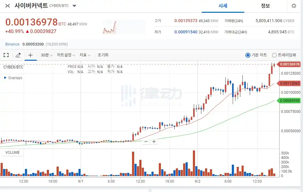 CYBER闹剧背后：野蛮做市商的搬砖和操盘逻辑  第1张