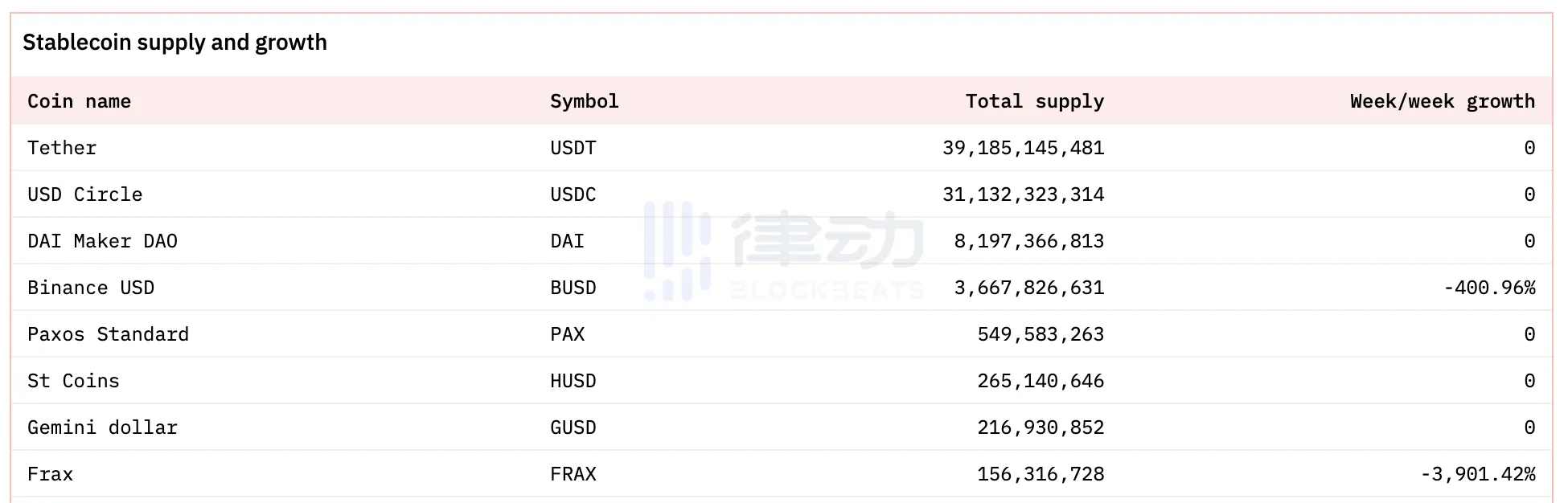 「得罪」Vitalik？MakerDAO未来何去何从  第8张