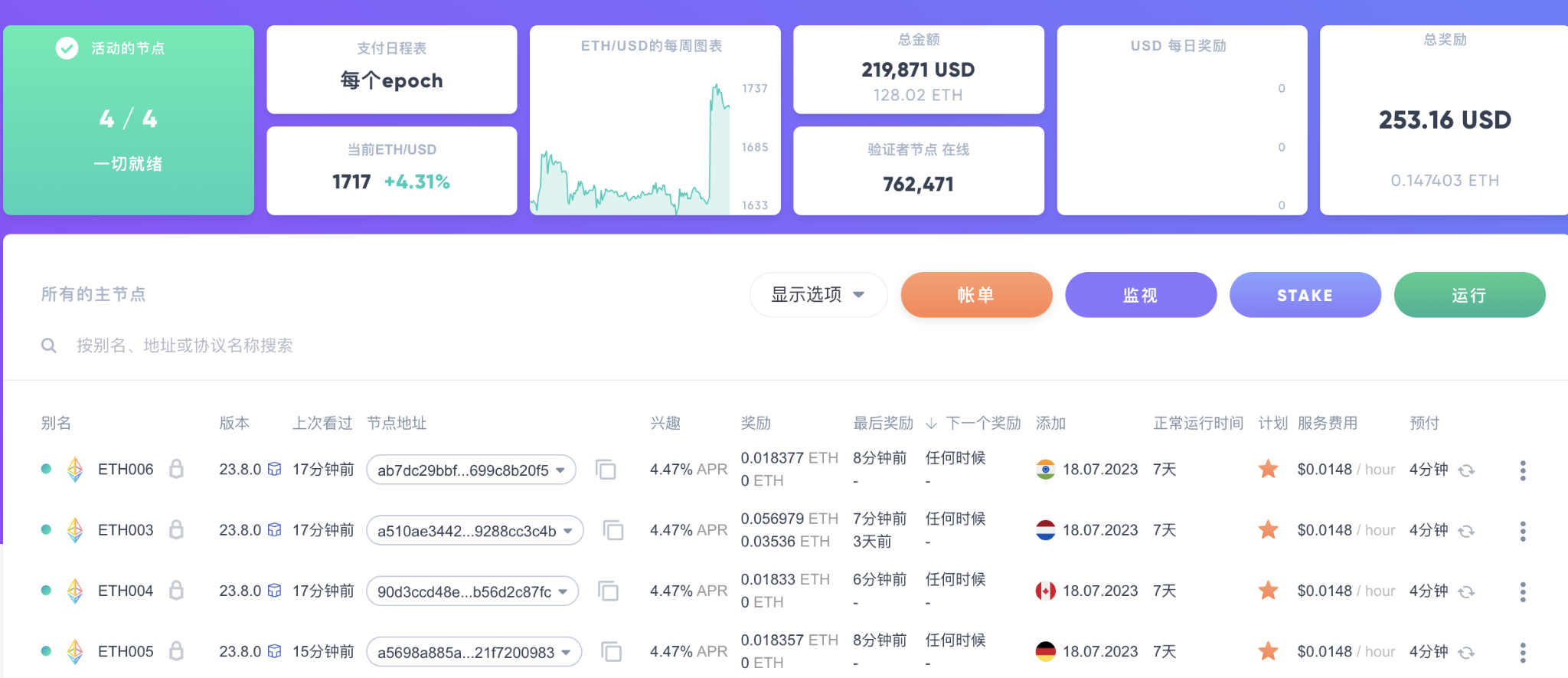 以太坊SAAS质押一周数据实录  第3张