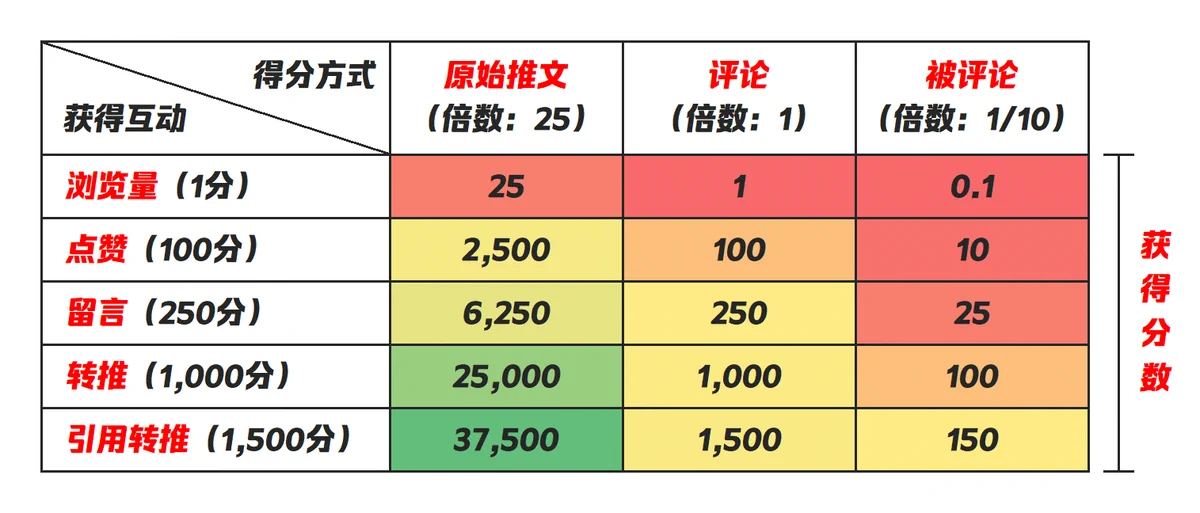 长推：5 分钟看懂今日爆火的邪教项目 —— @tipcoineth  第5张