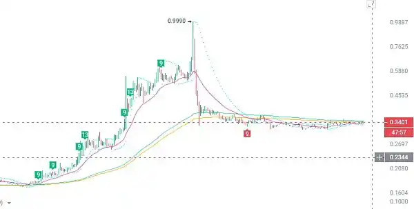 CYBER闹剧背后：野蛮做市商的搬砖和操盘逻辑  第5张