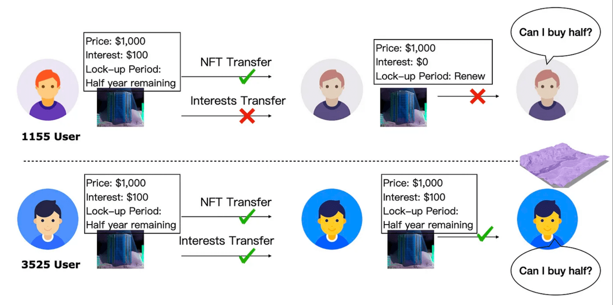 现实世界资产 （Real-world-assets，RWAs）：推动下一轮币圈牛市的基石  第4张