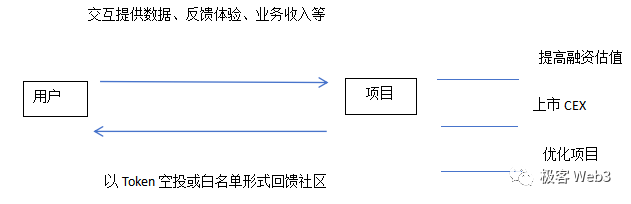 空投简史与反女巫策略：论撸毛文化的传统与未来  第8张