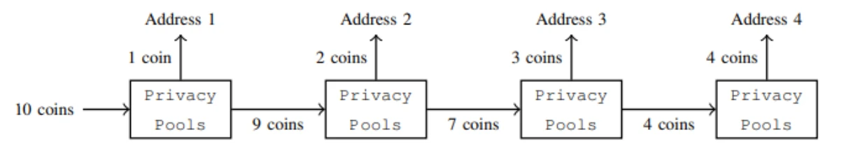 今日推荐 | Vitalik：我们将如何均衡区块链隐私和监管合规？  第7张